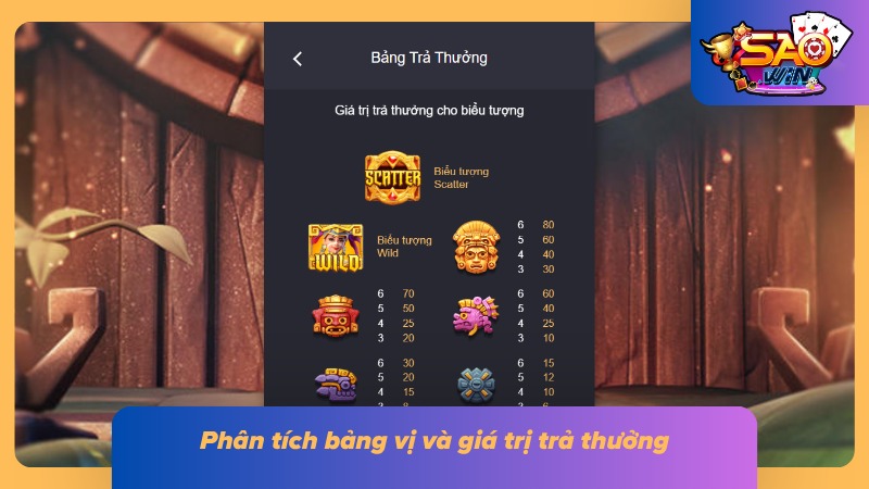 Bức tranh dễ hiểu về bảng vị và giải thưởng
